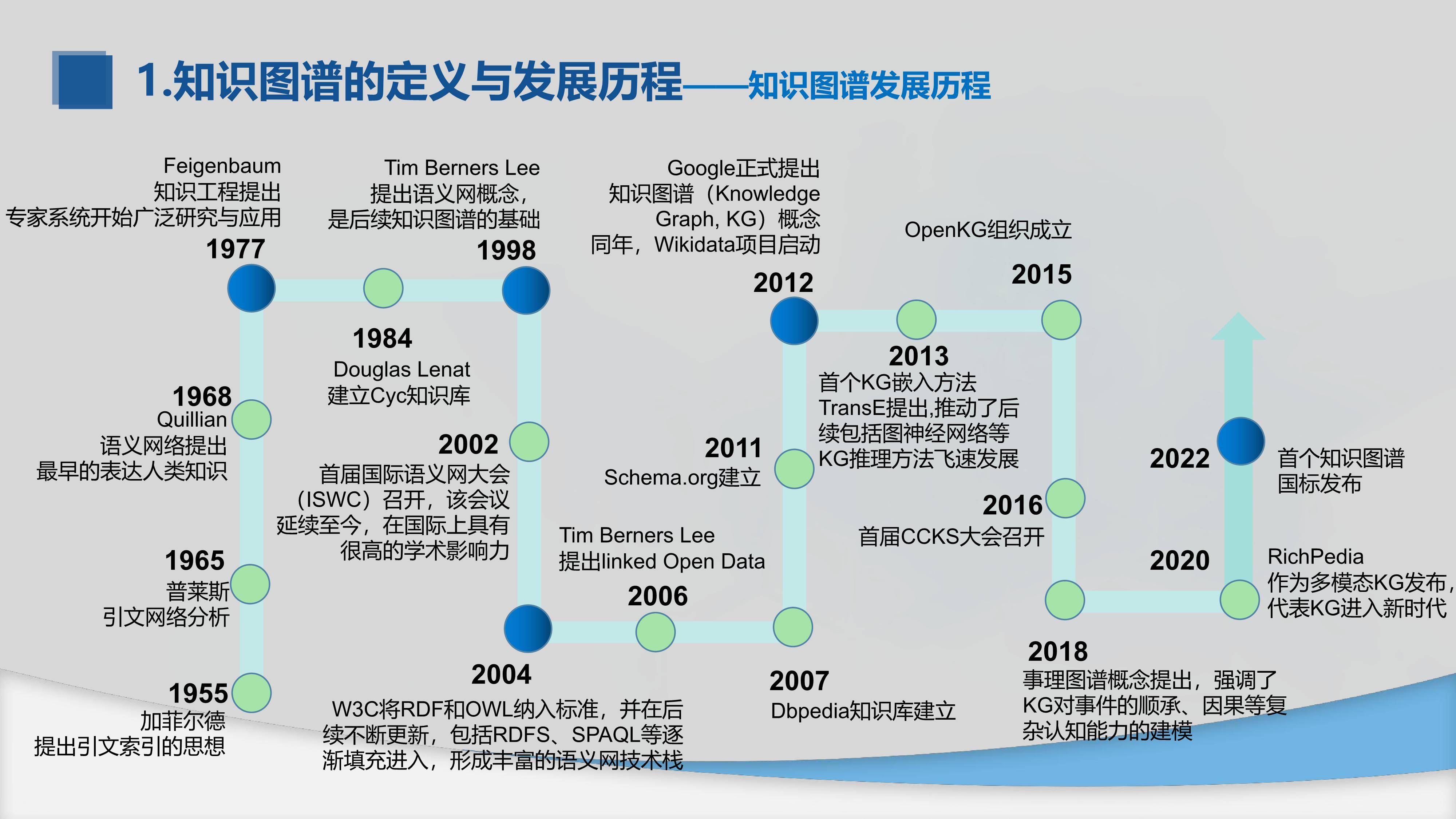 知识图谱与大模型融合实践研究报告(附下载)