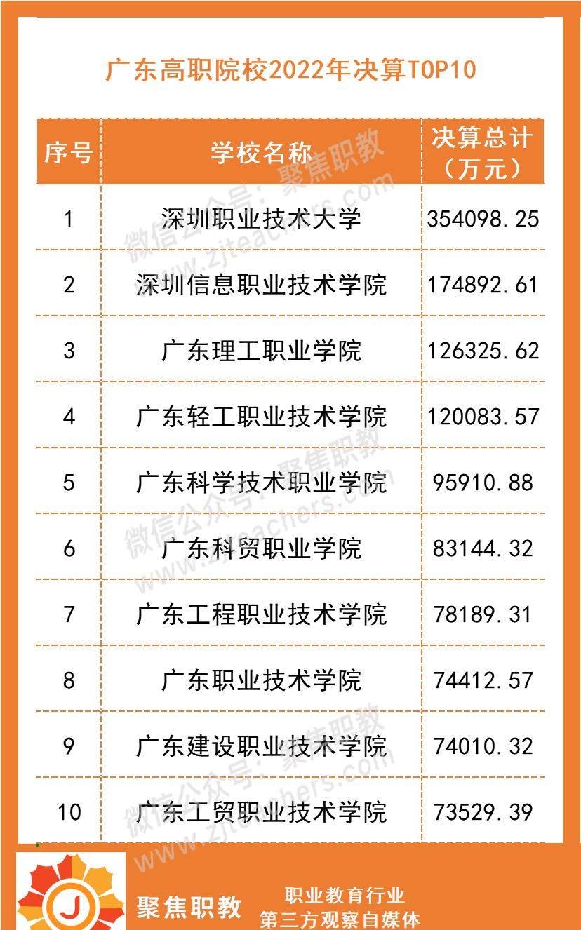 第一名超35億!_職業_技術_前三位