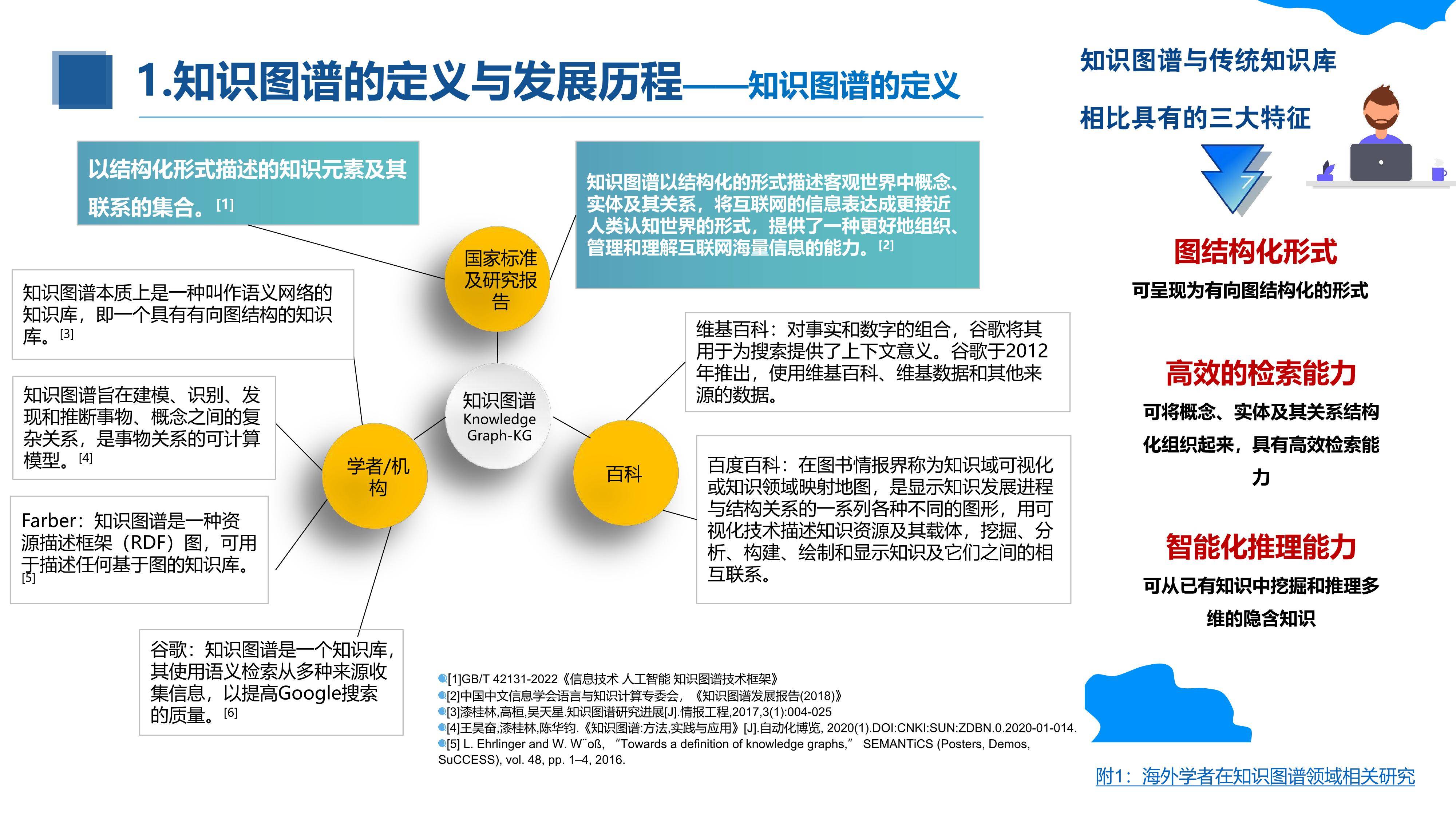 知识图谱与大模型融合实践研究报告(附下载)_技术_行业_产业