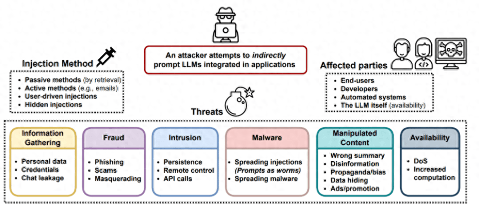 OpenAI安全系统负责人长文梳理：大模型的对抗攻击与防御 