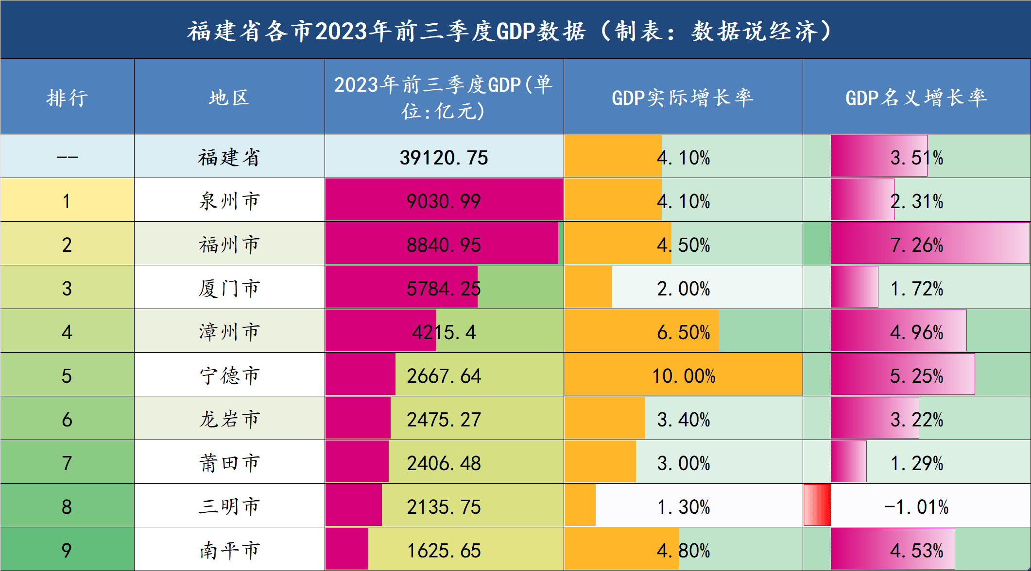 福州gdp图片