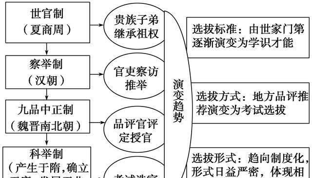 为什么王,谢等家会成为东晋最顶级的门阀_世家_司马睿_王谢