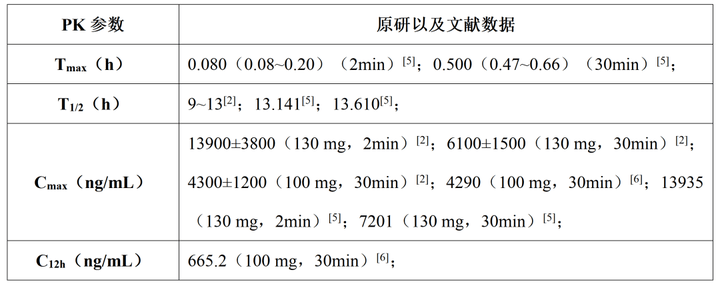 nk-1抑制劑丨阿瑞匹坦注射液_研究_化療_生物