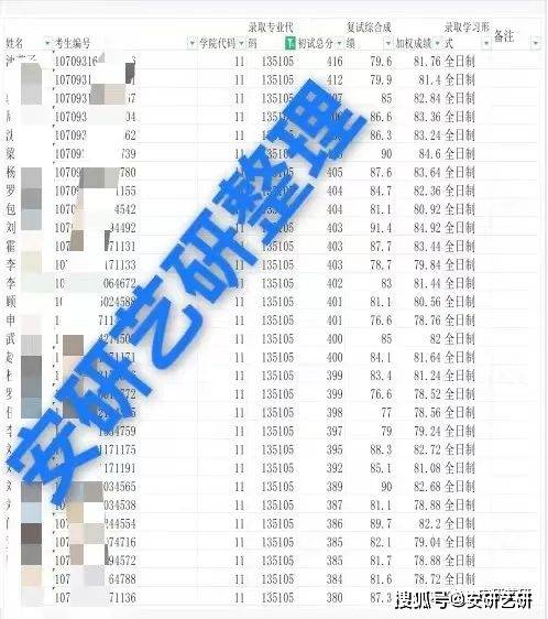 院校分析】西安工程大學2025戲劇與影視(135400)廣播電視方向考研詳細