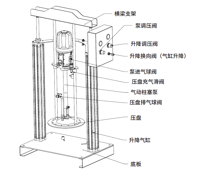 lubeworks(路博)双立柱气动黄油机的结构及原理