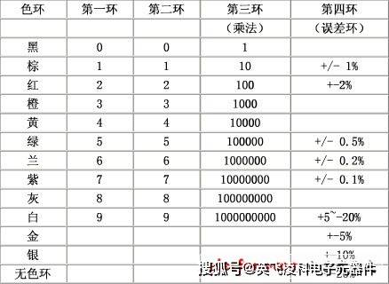 电阻色环表_色环电阻识别方法-英飞科电子_阻值_误差_四环