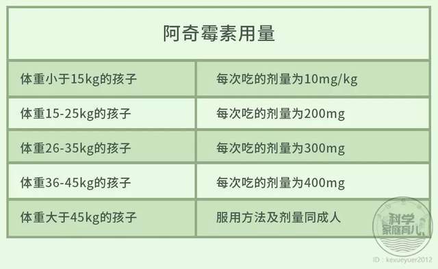 支原体肺炎阿奇霉素怎么吃？进来了解一下