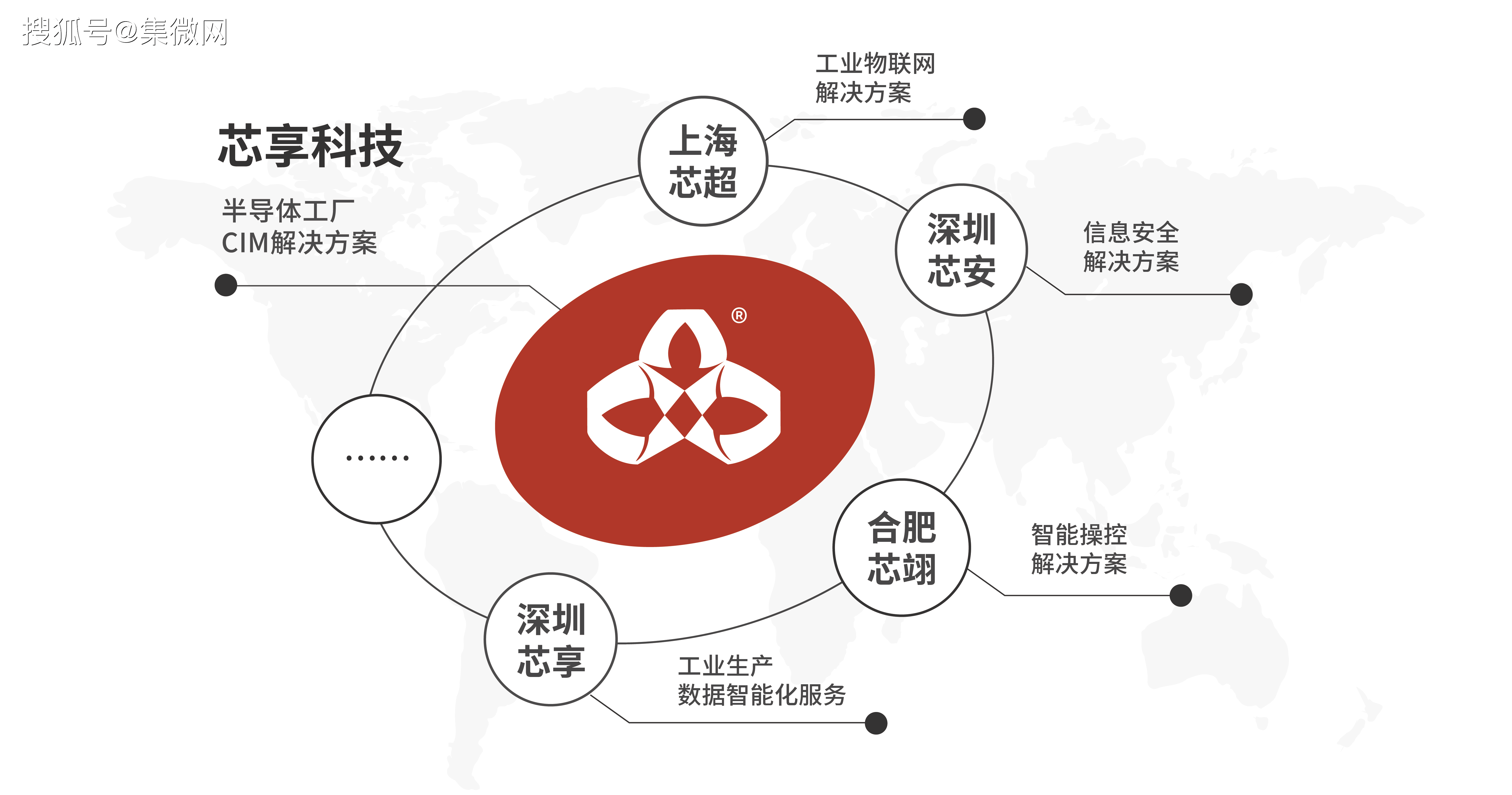 芯享科技完成数亿元b轮融资 战略布局海外市场_半导体_制造_行业