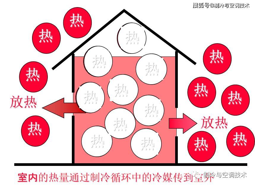 【通俗易懂】製冷人必看的中央空調基礎知識入門篇!_系統_資料_冷庫