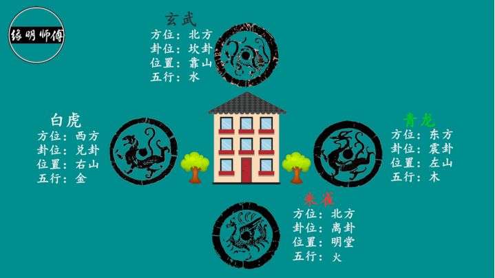 四象风水的基本要求,风水的四象在住宅中代表什么意思_青龙_玄武_朱雀