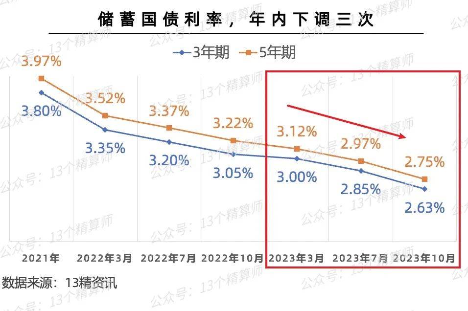 監管發文:嚴格