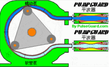 ②使用脈衝抑制器:脈衝抑制器是一個簡單的定位容器,工作原理是由於