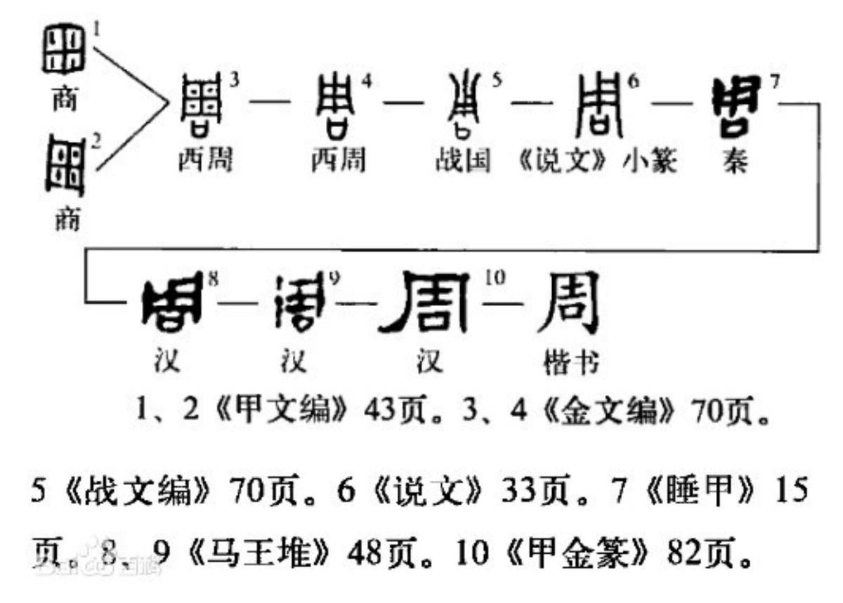 研究_證據_三星堆