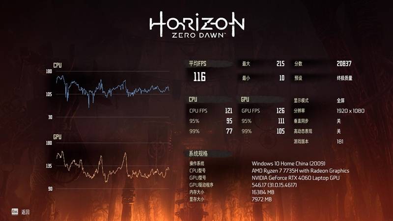 机械**极光Pro、联想拯救者R7000对比评测：12代酷睿i7依然能打 5999元真香(图37)