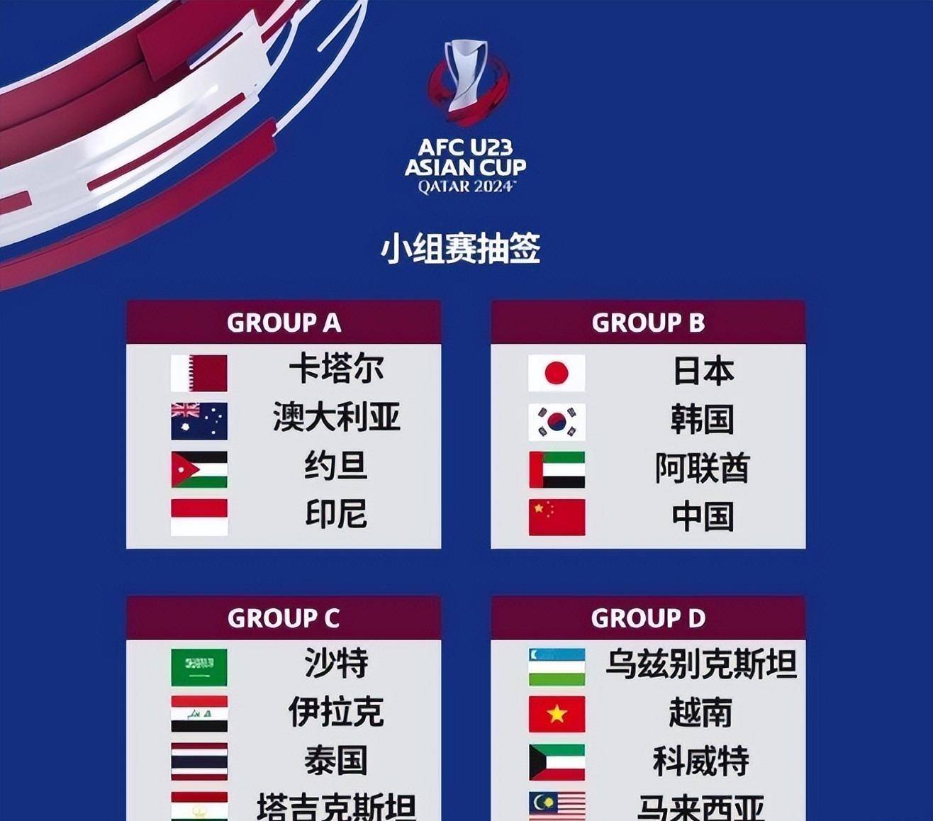 国足U23进离去之组？上上签，直通下一届，根本不用担心出线问题_搜狐网