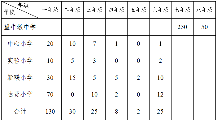 25萬江按照全市統一安排,2023 年萬江街道隨遷子女積分制入學的公辦