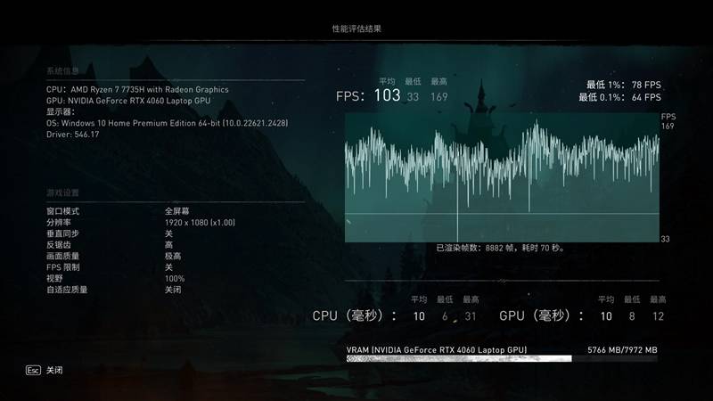 机械**极光Pro、联想拯救者R7000对比评测：12代酷睿i7依然能打 5999元真香(图31)