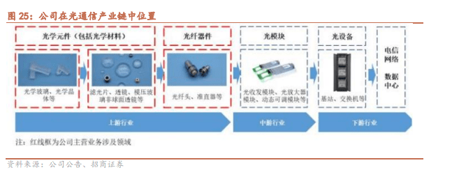 激光器件厂家引领未来科技浪潮