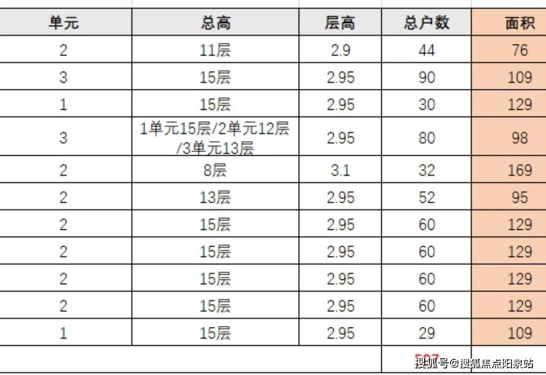 的時代宜居熱土,橡樹灣以高階學院派人文住區之姿引領大城居住新風尚