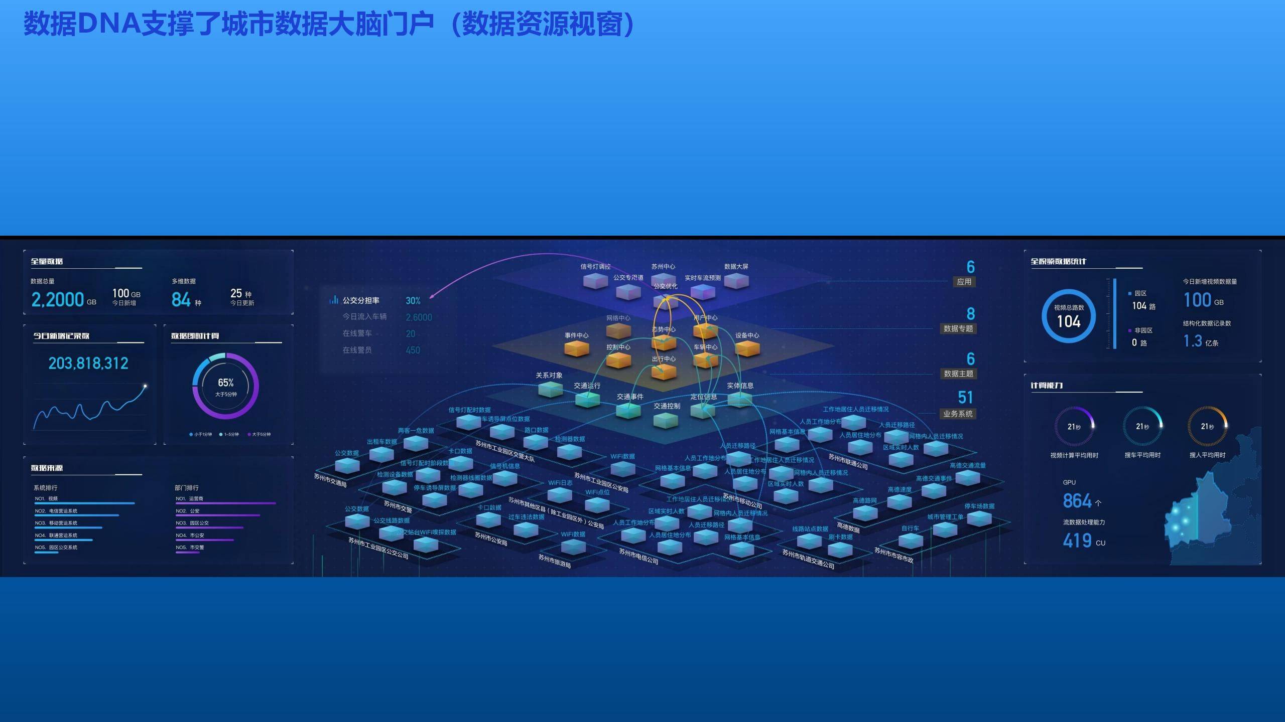 2023智慧城市大脑数据解决方案42页ppt_应用_中枢_建设