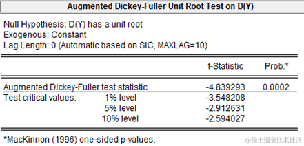 数据分享|eviews用arima,指数曲线趋势模型对中国进出口总额时间序列