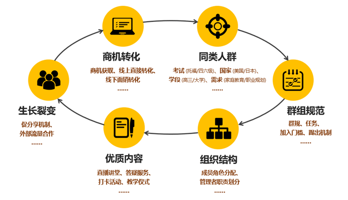 什么才是社群？你了解真正的社群吗？