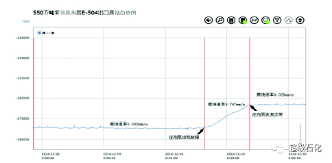 分析_功能_進行