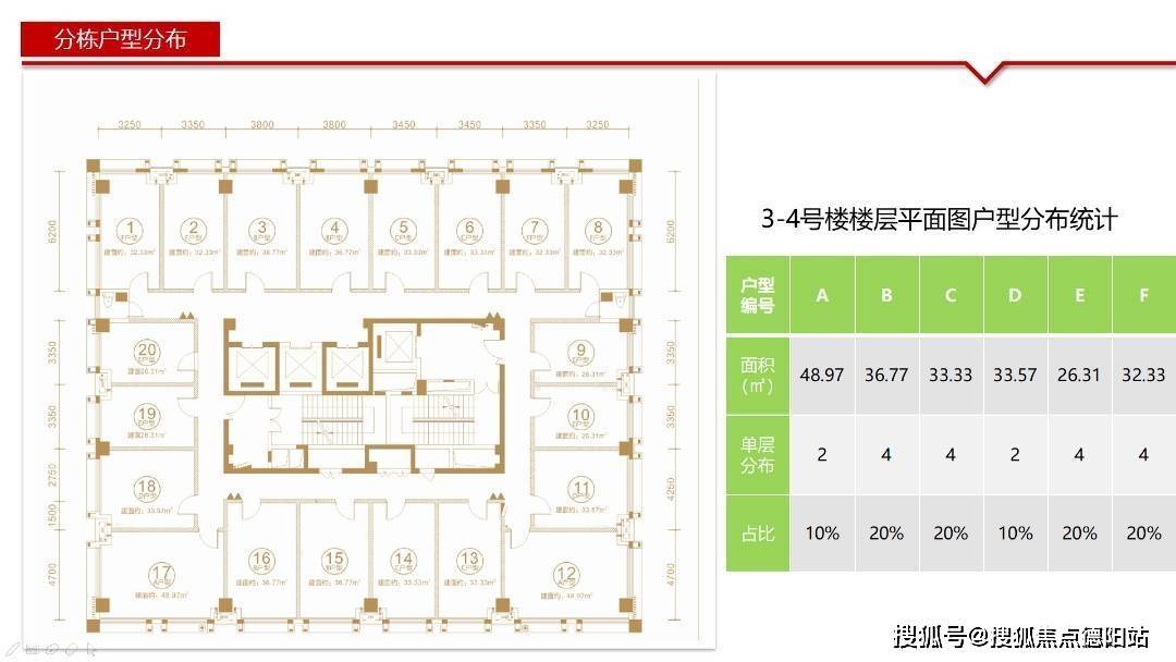 成都58神奇空间【售楼中心】-楼盘详情-成都房产首页网站_配套_公园_生活