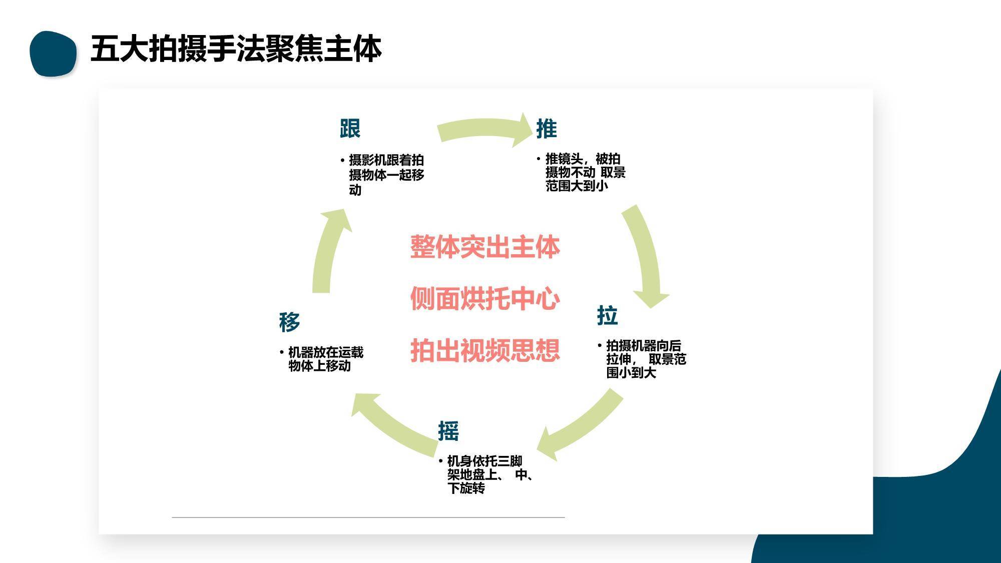 海量/完整電子版/報告下載方式:公眾號《top行業報告》