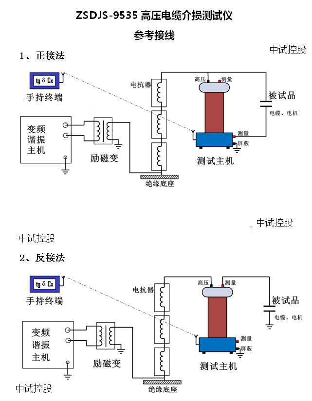 運行電壓下35kv高壓電纜介損測量儀_電流_損耗_終端