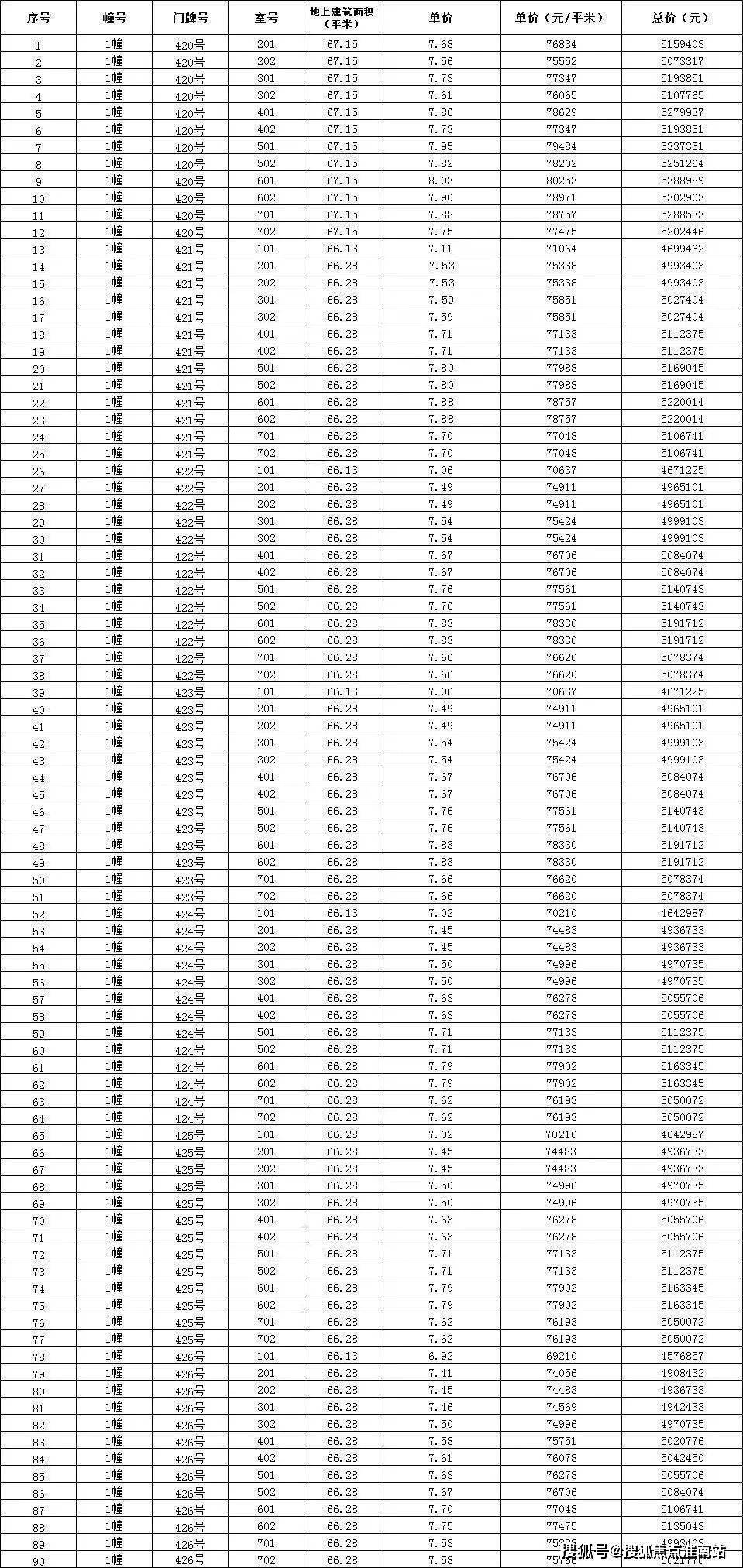 上海院子(上海院子)百科詳情-泰禾信達上海院子最新房