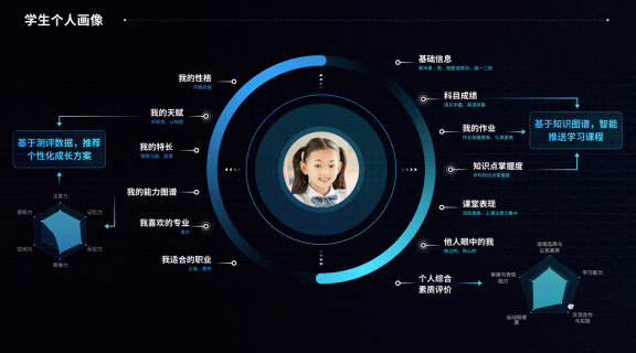 物思德育管理系统--学生成长画像