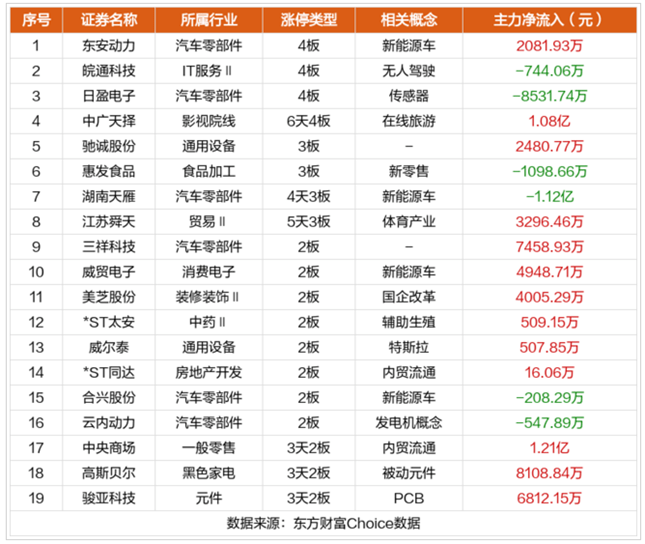 【每日小訊】三大指數集體收漲 北交所個股波動較大_華為_合作_資金