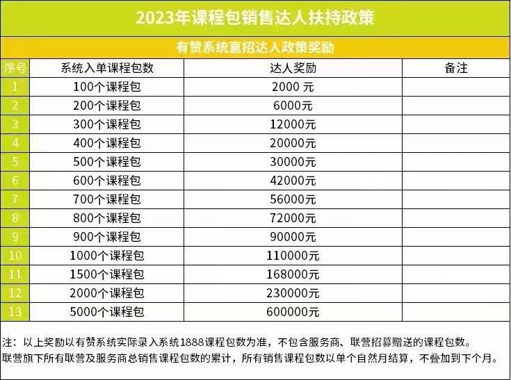 宣传月销3.3亿的抖鑫集团代理模式涉嫌传销:公司主体成谜(图8)