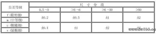 什麼_尺寸_間隙