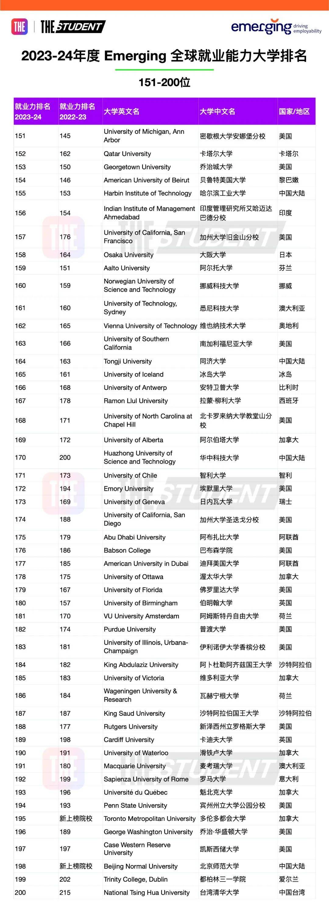 新加坡大学排名(新加坡的全部大学排名)