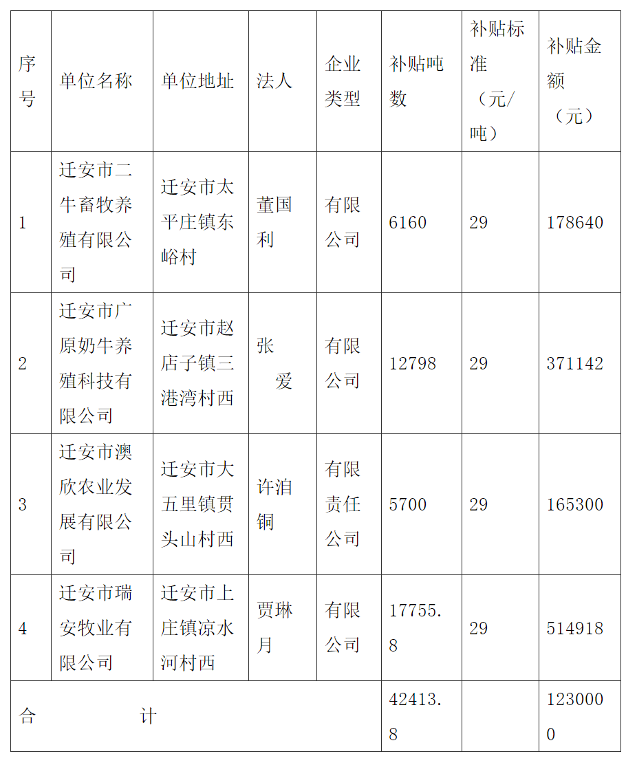 名单公布!这些迁安人赶快去领钱!