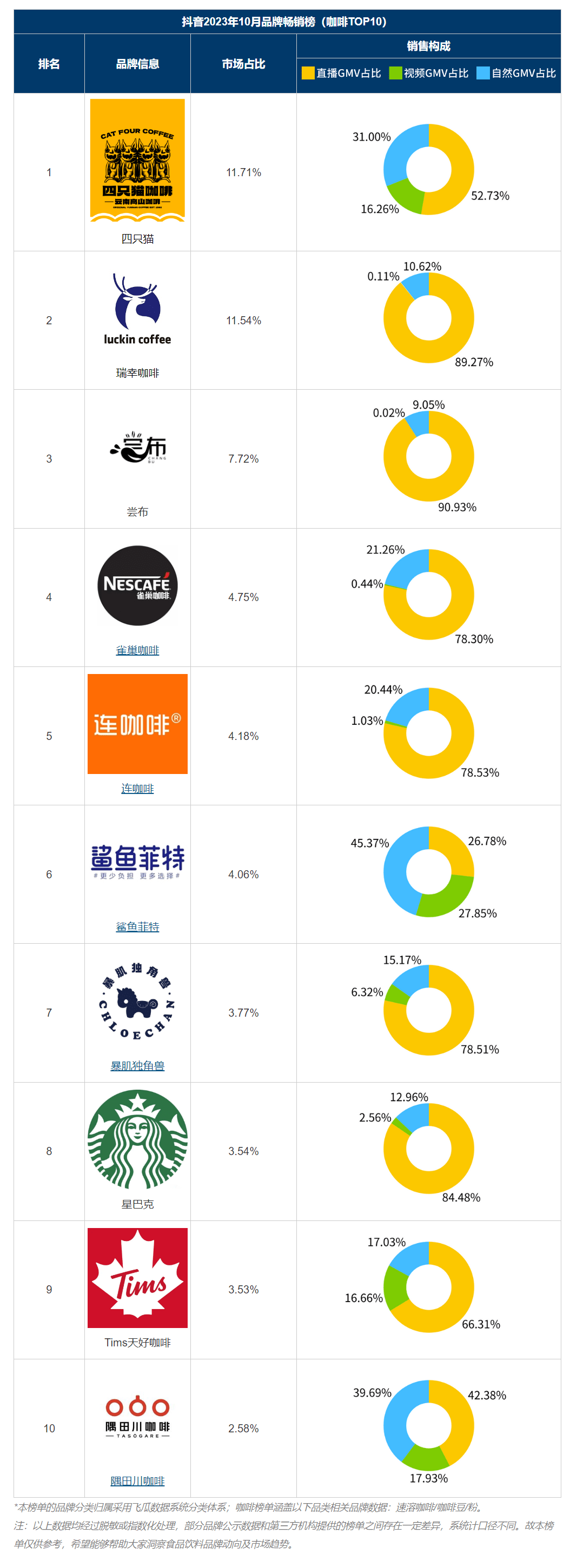 品牌饮品排行榜_茶饮料评分!中国瓶装茶饮TOP10公布:统一第5,三得利位居第2