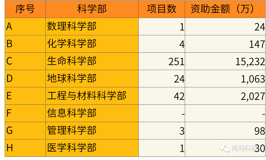 东北林业是985_东北的林业大学_东北林业大学垃圾学校