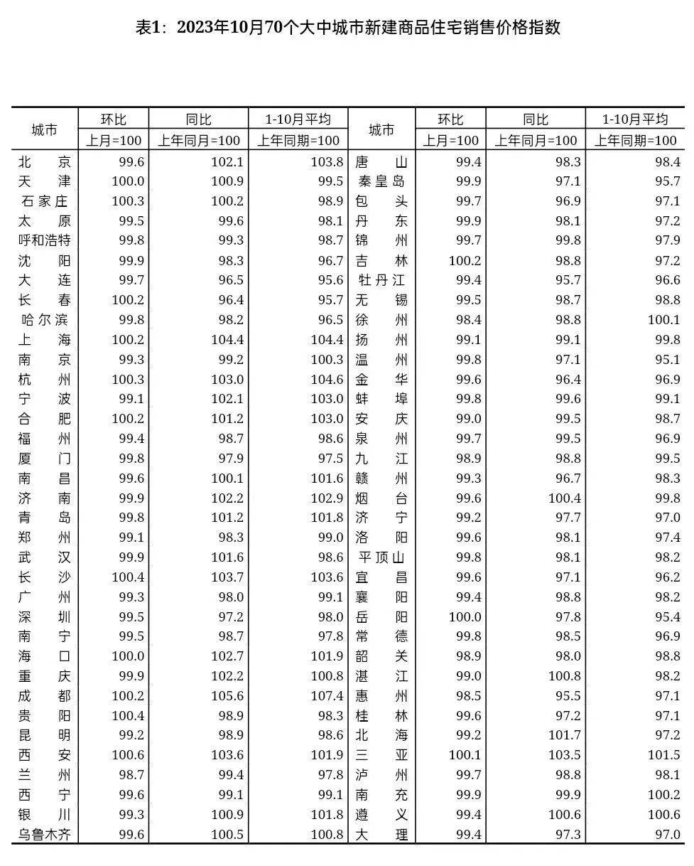 新政後買房的那批人,又開始偷偷退房了_市場_北京_成交量