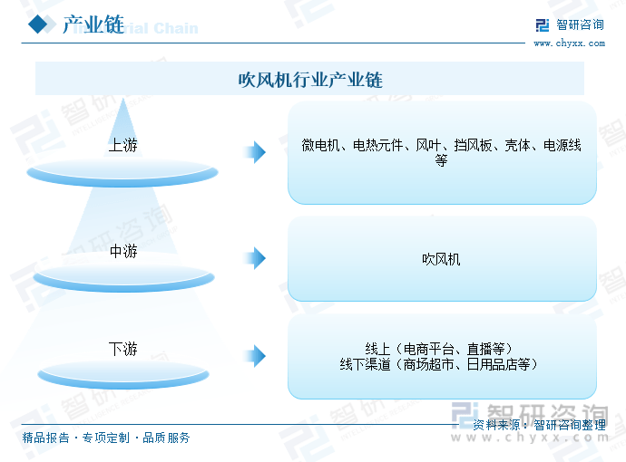 一文了解2023年中國吹風機行業發展現狀及未來發展趨勢分析_電吹風_我