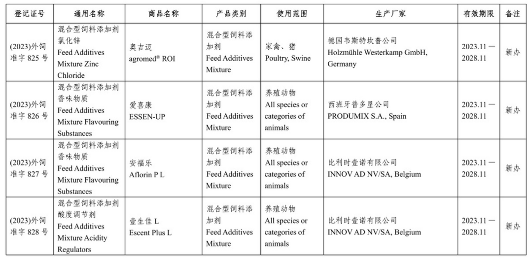 進口寵物食品57種|農業農村部共批准126種飼料和飼料