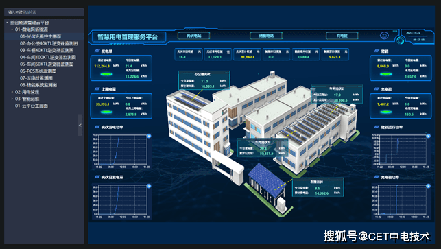 某电力工程公司光储一体化智能微网应用案例介绍_运行_能源系统_储能