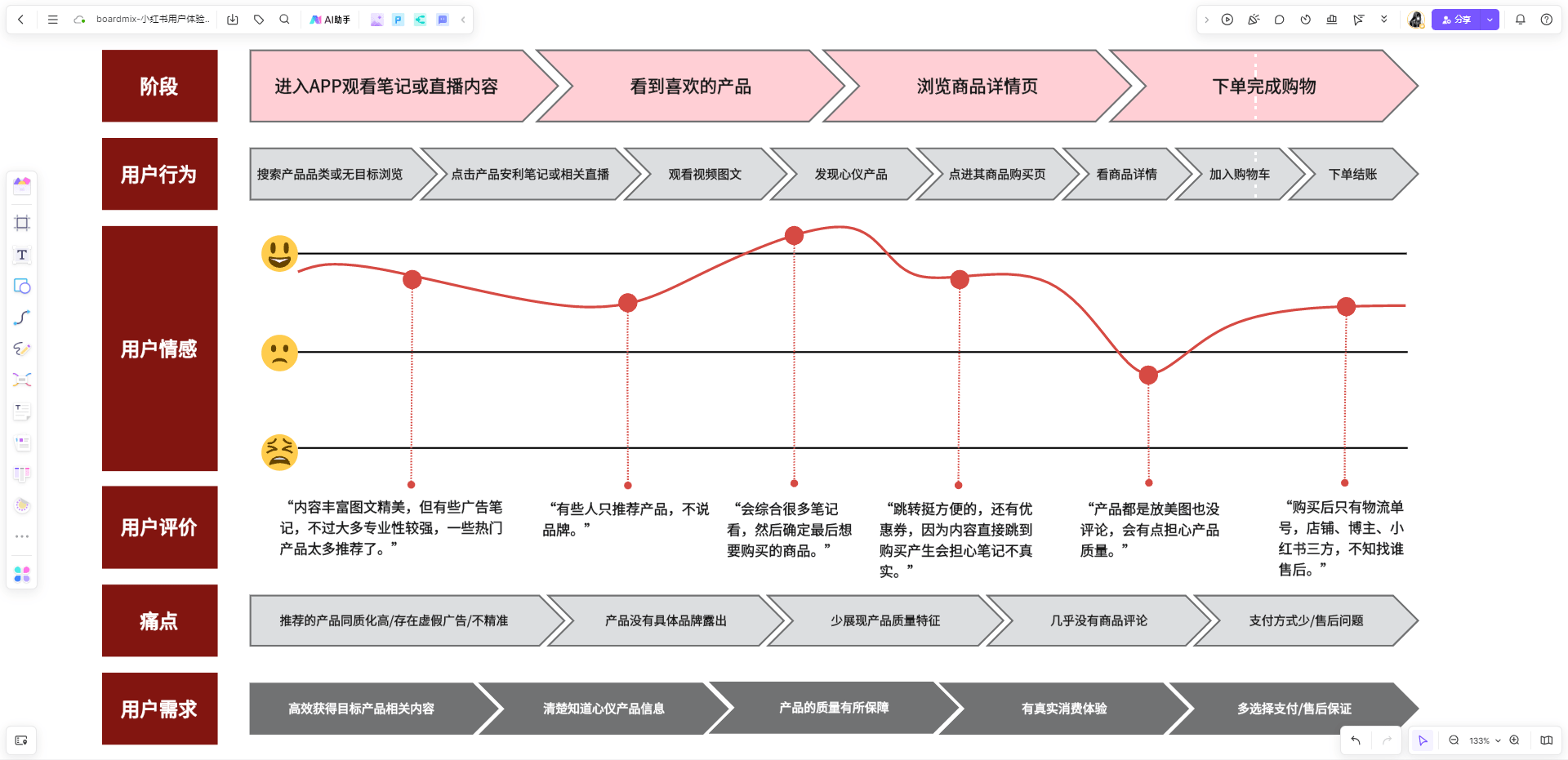 用户旅程图案例图片