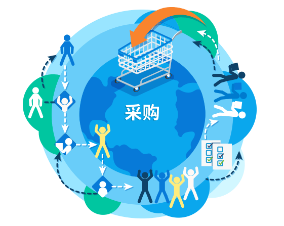 采购的关键要素及数字化解决方案