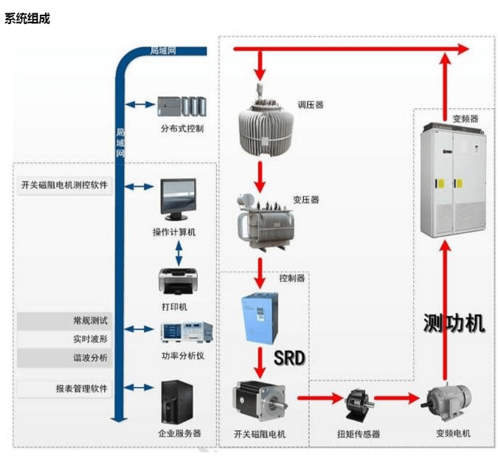 變頻電機試驗系統_電源_測試臺_電壓