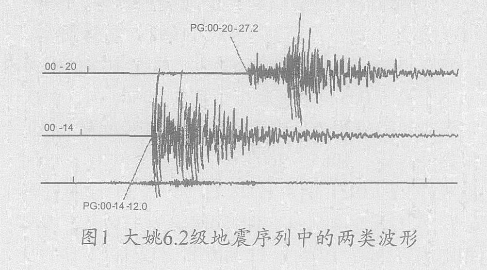 6級地震,餘震不斷,後續有更大地震發生的可能嗎?_主震_能量_震級