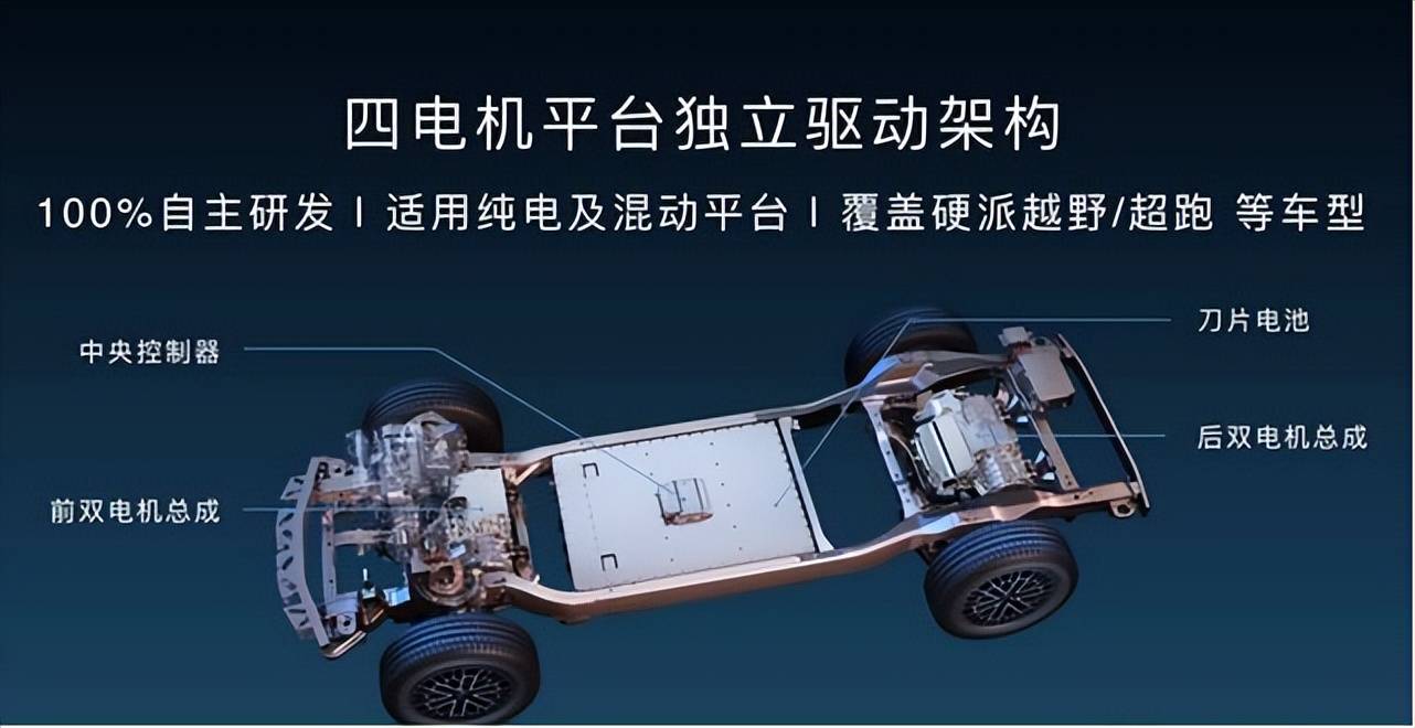 新能源汽车技术的双璧:云辇与保时捷Active Ride的“跳舞”对决_搜狐汽车_搜狐网