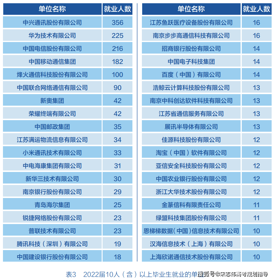 四川邮电士官学院图片