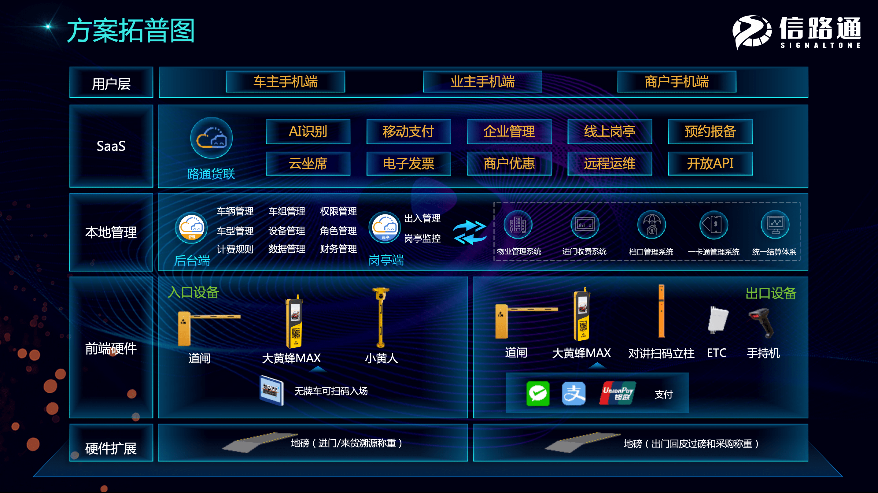 信路通陈燕华:停车运营数智化升级 ,助力智慧农批高质高效发展